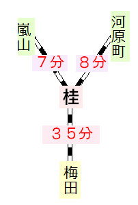 阪急路線図